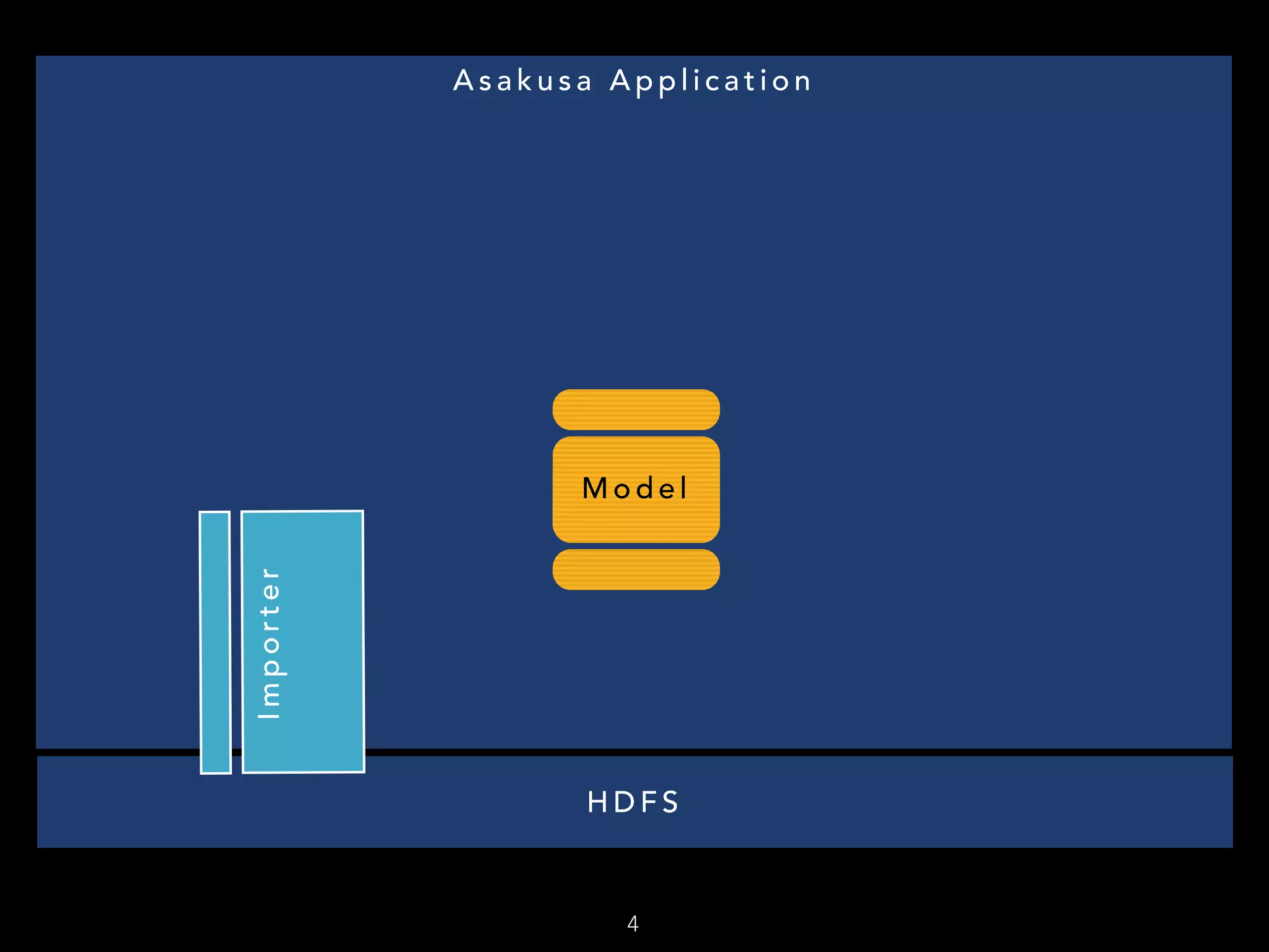 4
H D F S
A s a k u s a A p p l i c a t i o n
Importer
M o d e l
 