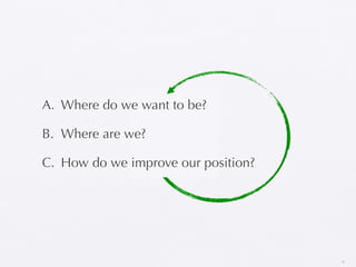 A. Where do we want to be?

B. Where are we?

C. How do we improve our position?




                                     32
 