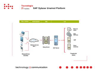 Tecnología
                     SAP Sybase Unwired Platform




Disp. móbiles      WAN/VAN/ISP        DMZ                      LAN




                                                                         Base de
                                                                         datos


                                                                         Web
                                                                         Services



                                                                         SAP



                Mobile Internet,                                         Otros
                   WiFi ...                                              sistemas
                                   Relay Server
                                                  SUP Server




 Dispositivos                                                        Fuente de
   móviles                                                             datos
 