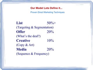 On Premises  vs in the  cloud This is new .... HIGH CONTROL LOW LOW ECONOMY OF SCALE HIGH 