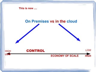 Technology Putting it all together Takeaways About Us QnA and Closing Remarks   10 Mins 15 Mins 5-10 Mins 5-10 Mins Agenda 