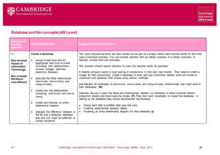 V1 Cambridge International AS & A Level Information Technology (9626) – from 2017 26
Database and file concepts (AS Level)
Learning objectives Suggested teaching activities
Syllabus ref
and Key
concepts
9.1
Key concept:
Impact of
Information
Technology
Key concept:
Hardware
and software
Create a database
 assign a data type and an
appropriate field size to a field
(including: text, alphanumeric,
numeric (integer, decimal),
date/time, Boolean)
 describe the three relationships:
one-to-one, one-to-many and
many-to-many
 create and use relationships
(including: one-to-one and one-to-
many)
 create and interpret an entity
relationship diagram
 evaluate the difference between a
flat file and a relational database
and why one might be preferred in
certain situations
The more practical sections are best carried out as part of a project where each section builds an item that
uses a business scenario. You can provide learners with an overall scenario of a certain business, or
learners choose their own business.
The scenario should require learners to cover the required skills, for example:
A theatre company wants to start putting on productions in their own new theatre. They need to create a
budget for their productions, create a database to store and use customers’ details, send out tickets to
customers and advertise their shows using various methods.
Ask learners for examples of one-to-one, one-to-many and many-to-many relationships that might exist in
their databases. (W)
Learners discuss in pairs the fields and relationships needed in a database to store customer details,
production details and ticket sales for shows. (P) They then work individually to create the database. In
setting up the database they should demonstrate the following:
 Giving each field a suitable data type and size
 Creating relationships between tables
 Providing an entity relationship diagram for their database (I)
 