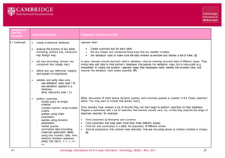 V1 Cambridge International AS & A Level Information Technology (9626) – from 2017 27
Syllabus ref
and Key
concepts
Learning objectives Suggested teaching activities
9.1 continued  create a relational database
 analyse the function of key fields
(including: primary key, compound
key, foreign key)
 set keys (including: primary key,
compound key, foreign key)
 define and use referential integrity
and explain its importance
 validate and verify data entry
 use validation rules (see 1.5)
 test validation applied to a
database
 verify data entry (see 1.5)
 perform searches
 simple query on single
criterion
 complex queries using multiple
criteria
 queries using static
parameters
 queries using dynamic
parameters
 nested queries
 summarise data (including:
cross-tab query/pivot table)
 using text, numeric, date, time,
wildcard, Boolean operators
(AND, OR, NOT), >, <, =, >=,
<=
Learners then:
 Create a primary key for each table
 Set any foreign and compound keys keys that are needed in tables
 Set validation rules to make sure the data entered is sensible and follows a set of rules. (I)
In pairs, learners should test each other’s validation rules by entering incorrect data of different types. They
should also add data to their partner’s database that passes the validation rules, but is inaccurate (e.g
misspelled, or clearly not correct). Learners swap their databases back, identify the incorrect data, and
improve the validation rules where possible. (P)
[Note: discussion of static versus dynamic queries, and summary queries is covered in 9.4 ‘Query selection’
below. You may want to include that activity here.]
Once learners have entered a set of records they can then begin to perform searches on their database.
Prepare a worksheet with a set of searches that learners should carry out, so that they practice the range of
searches required, for example:
 Find customers by forename and surname
 Find customers that have seen more than three different shows
 Find out, and summarise in a table, the popularity of different shows
 Find all productions that children have attended, that are not solely aimed at children (children’s shows).
(I)
 