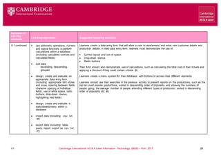 V1 Cambridge International AS & A Level Information Technology (9626) – from 2017 28
Syllabus ref
and Key
concepts
Learning objectives Suggested teaching activities
9.1 continued  use arithmetic operations, numeric
and logical functions to perform
calculations within a database
(including calculated controls and
calculated fields)
 sort data
 ascending, descending,
grouped
 design, create and evaluate an
appropriate data entry form
(including: appropriate font styles
and sizes, spacing between fields,
character spacing of individual
fields, use of white space, radio
buttons, drop-down menus,
highlighting key fields)
 design, create and evaluate a
switchboard/menu within a
database
 import data (including: .csv, .txt,
.rtf)
 export data (including: table,
query, report, export as .csv, .txt,
.rtf)
Learners create a data entry form that will allow a user to view/amend and enter new customer details and
production details. In their data entry form, learners must demonstrate the use of:
 Correct layout and use of space
 Drop-down menus
 Radio buttons
Their form should also demonstrate use of calculations, such as calculating the total cost of their tickets and
applying a discount if they meet certain criteria. (I)
Learners create a menu system for their database, with buttons to access their different elements.
Learners should use their searches in the previous activity to present reports on the productions, such as the
top ten most popular productions, sorted in descending order of popularity and showing the numbers of
people going; the average number of people attending different types of production, sorted in descending
order of popularity etc. (I)
 