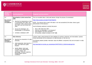 V1 Cambridge International AS & A Level Information Technology (9626) – from 2017 29
Syllabus ref
and Key
concepts
Learning objectives Suggested teaching activities
9.2
Key concept:
Hardware
and software
Normalisation to third normal form
(3NF)
 describe the characteristics of data
in unnormalised form (0NF), first
normal form (1NF), second normal
form (2NF) and third normal form
(3NF)
 discuss the advantages and
disadvantages of normalisation
 normalise a database to 3NF
This is an excellent video to help walk learners through the process of normalisation:
https://www.youtube.com/watch?v=fg7r3DgS3rA
(NOTE: The resource that is used in the video is not now accessible but the video shows a good
demonstration of the resource.)
Use the following questions to prompt discussion:
 Why is 3NF better than 2NF?
 What are the advantages of normalisation?
 What happens if we don't normalise?
 Will any/every dataset normalise to 3NF? (W)
9.3
Key concept:
Hardware
and software
Data dictionary
 describe the components of a data
dictionary
 select appropriate data types for a
given set of data and a given
situation
 identify different data types
(including: text, alphanumeric,
numeric, (integer, real,
percentage, currency), date/time,
Boolean/logical (yes/no,
true/false))
Learners create a data dictionary for their database of customer, production and ticket details. Learners
should demonstrate all the components of a data dictionary on their own. (I)
The following website provides information about the different components that can be included in a data
dictionary:
http://www.teach-ict.com/as_as_computing/ocr/H447/F453/3_3_9/ddl/miniweb/pg4.htm
 