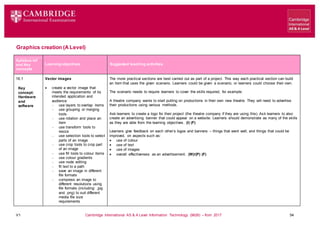 V1 Cambridge International AS & A Level Information Technology (9626) – from 2017 54
Graphics creation (A Level)
Learning objectives Suggested teaching activities
Syllabus ref
and Key
concepts
16.1
Key
concept:
Hardware
and
software
Vector images
 create a vector image that
meets the requirements of its
intended application and
audience
 use layers to overlap items
 use grouping or merging
tools
 use rotation and place an
item
 use transform tools to
resize
 use selection tools to select
parts of an image
 use crop tools to crop part
of an image
 use fill tools to colour items
 use colour gradients
 use node editing
 fit text to a path
 save an image in different
file formats
 compress an image to
different resolutions using
file formats (including: .jpg
and .png) to suit different
media file size
requirements
The more practical sections are best carried out as part of a project. This way each practical section can build
an item that uses the given scenario. Learners could be given a scenario, or learners could choose their own.
The scenario needs to require learners to cover the skills required, for example:
A theatre company wants to start putting on productions in their own new theatre. They will need to advertise
their productions using various methods.
Ask learners to create a logo for their project (the theatre company if they are using this). Ask learners to also
create an advertising banner that could appear on a website. Learners should demonstrate as many of the skills
as they are able from the learning objectives. (I) (F)
Learners give feedback on each other’s logos and banners – things that went well, and things that could be
improved, on aspects such as:
 use of colour
 use of text
 use of images
 overall effectiveness as an advertisement. (W)/(P) (F)
 