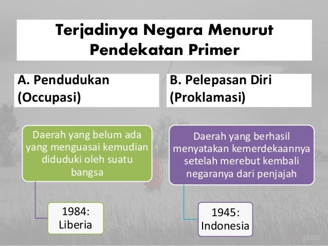 Asal Mula Terjadinya Negara Berdasarkan Fakta Sejarah Teori Dan