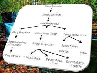Asal usul bahasa Melayu #1