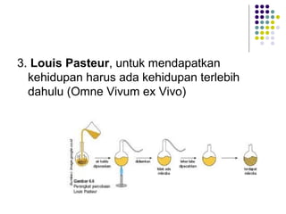3. Louis Pasteur, untuk mendapatkan
  kehidupan harus ada kehidupan terlebih
  dahulu (Omne Vivum ex Vivo)
 