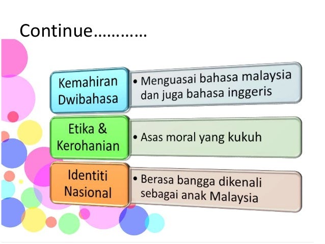 Struktur kurikulum pendidikan di malaysia