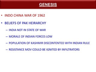 Battle Asal uttar 1965 war | PPTX