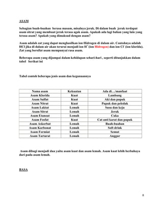 8
ASAM
Sebagian buah-buahan berasa masam, misalnya jeruk. Di dalam buah jeruk terdapat
asam sitrat yang membuat jeruk terasa agak asam. Apakah ada lagi bahan yang lain yang
terasa asam? Apakah yang dimaksud dengan asam?
Asam adalah zat yang dapat menghasilkan ion Hidrogen di dalam air. Contohnya adalah
HCl jika di dalam air akan terurai menjadi ion H+
(ion Hidrogen) dan ion Cl-
(ion klorida).
Zat yang bersifat asam mempunyai rasa asam.
Beberapa asam yang dijumpai dalam kehidupan sehari-hari , seperti ditunjukkan dalam
tabel berikut ini
Tabel contoh beberapa jenis asam dan kegunaannya
Nama asam Kekuatan Ada di…/manfaat
Asam Klorida Kuat Lambung
Asam Sulfat Kuat Aki dan pupuk
Asam Nitrat Kuat Pupuk dan peledak
Asam Laktat Lemah Susu dan keju
Asam Sitrat Lemah Jeruk
Asam Etanoat Lemah Cuka
Asam Fosfat Kuat Cat anti karat dan pupuk
Asam Askorbat Lemah Buah-buahan
Asam Karbonat Lemah Soft drink
Asam Formiat Lemah Semut
Asam Tartarat Lemah Anggur
Asam dibagi menjadi dua yaitu asam kuat dan asam lemah. Asam kuat lebih berbahaya
dari pada asam lemah.
BASA
 