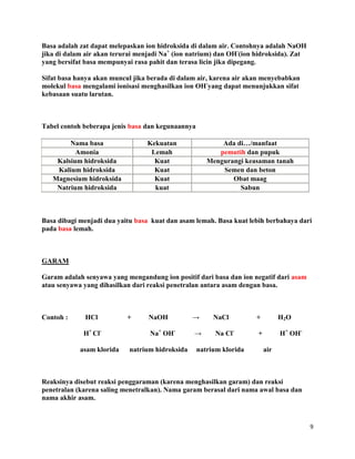 9
Basa adalah zat dapat melepaskan ion hidroksida di dalam air. Contohnya adalah NaOH
jika di dalam air akan terurai menjadi Na+
(ion natrium) dan OH-
(ion hidroksida). Zat
yang bersifat basa mempunyai rasa pahit dan terasa licin jika dipegang.
Sifat basa hanya akan muncul jika berada di dalam air, karena air akan menyebabkan
molekul basa mengalami ionisasi menghasilkan ion OH-
yang dapat menunjukkan sifat
kebasaan suatu larutan.
Tabel contoh beberapa jenis basa dan kegunaannya
Nama basa Kekuatan Ada di…/manfaat
Amonia Lemah pemutih dan pupuk
Kalsium hidroksida Kuat Mengurangi keasaman tanah
Kalium hidroksida Kuat Semen dan beton
Magnesium hidroksida Kuat Obat maag
Natrium hidroksida kuat Sabun
Basa dibagi menjadi dua yaitu basa kuat dan asam lemah. Basa kuat lebih berbahaya dari
pada basa lemah.
GARAM
Garam adalah senyawa yang mengandung ion positif dari basa dan ion negatif dari asam
atau senyawa yang dihasilkan dari reaksi penetralan antara asam dengan basa.
Contoh : HCl + NaOH → NaCl + H2O
H+
Cl-
Na+
OH-
→ Na Cl-
+ H+
OH-
asam klorida natrium hidroksida natrium klorida air
Reaksinya disebut reaksi penggaraman (karena menghasilkan garam) dan reaksi
penetralan (karena saling menetralkan). Nama garam berasal dari nama awal basa dan
nama akhir asam.
 
