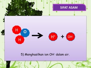 .
5) Menghasilkan ion OH- dalam air.
H
H+
O
H
+ OH-
SIFAT ASAM
 