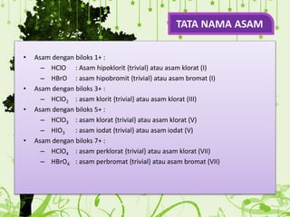• Asam dengan biloks 1+ :
– HClO : Asam hipoklorit {trivial} atau asam klorat (I)
– HBrO : asam hipobromit {trivial} atau asam bromat (I)
• Asam dengan biloks 3+ :
– HClO2 : asam klorit {trivial} atau asam klorat (III)
• Asam dengan biloks 5+ :
– HClO3 : asam klorat {trivial} atau asam klorat (V)
– HIO3 : asam iodat {trivial} atau asam iodat (V)
• Asam dengan biloks 7+ :
– HClO4 : asam perklorat {trivial} atau asam klorat (VII)
– HBrO4 : asam perbromat {trivial} atau asam bromat (VII)
TATA NAMA ASAM
 