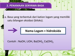 a. Basa yang terbentuk dari kation logam yang memiliki
satu bilangan oksidasi (biloks).
Contoh : NaOH, LiOH, Ba(OH)2, Ca(OH)2
2. PENAMAAN SENYAWA BASA
Nama Logam + hidroksida
 