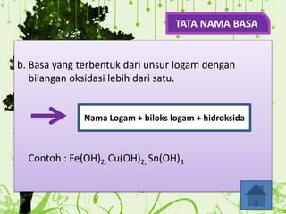 b. Basa yang terbentuk dari unsur logam dengan
bilangan oksidasi lebih dari satu.
Contoh : Fe(OH)2, Cu(OH)2, Sn(OH)3
Nama Logam + biloks logam + hidroksida
TATA NAMA BASA
 