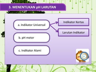 .
3. MENENTUKAN pH LARUTAN
a. Indikator Universal
c. Indikator Alami
b. pH meter
Indikator Kertas
Larutan Indikator
 