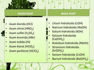 ASAM KUAT
• Asam klorida (HCl)
• Asam nitrat (HNO3)
• Asam sulfat (H2SO4)
• Asam bromida (HBr)
• Asam iodida (HI)
• Asam klorat (HClO3)
• Asam perklorat (HClO4)
BASA KUAT
• Litium hidroksida (LiOH)
• Natrium hidroksida (NaOH)
• Kalium hidroksida (KOH)
• Kalsium hidroksida
(Ca(OH)2)
• Rubidium hidroksida (RbOH)
• Stronsium hidroksida
(Sr(OH)2)
• Sesium hidroksida (CsOH)
• Barium hidroksida (Ba(OH)2)
 