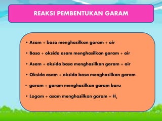 REAKSI PEMBENTUKAN GARAM
• Asam + basa menghasilkan garam + air
• Basa + oksida asam menghasilkan garam + air
• Asam + oksida basa menghasilkan garam + air
• Oksida asam + oksida basa menghasilkan garam
• garam + garam menghasilkan garam baru
• Logam + asam menghasilkan garam + H2
 