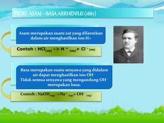 TEORI ASAM–BASAARRHENIUS(1887)
Asam merupakan suatu zat yang dilarutkan
dalam air menghasilkan ion H+
Contoh : HCl(aq) –> H +
(aq)+ Cl - (aq)
Basa merupakan suatu senyawa yang didalam
air dapat menghasilkan ion OH –
Tidak semua senyawa yang mengandung OH -
merupakan basa.
Contoh : NaOH(aq) –>Na+
(aq)+ OH -
(aq)
 