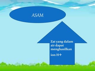 ASAM
Zat yang dalam
air dapat
menghasilkan
ion H+
 