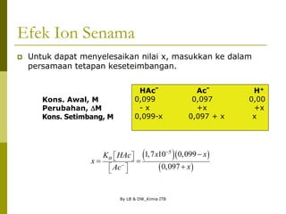 By LB & DW_Kimia ITB
Efek Ion Senama
 Untuk dapat menyelesaikan nilai x, masukkan ke dalam
persamaan tetapan keseteimbangan.
Kons. Awal, M
Perubahan, DM
Kons. Setimbang, M
HAc- Ac- H+
0,099 0,097 0,00
- x +x +x
0,099-x 0,097 + x x
  
 
5
1,7 10 0,099
0,097
a x x
K HAc
x
x
Ac


 
 
 
 

 

 
