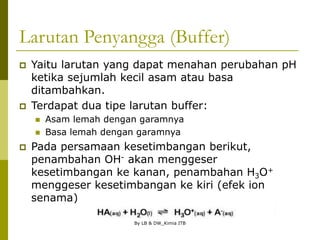 By LB & DW_Kimia ITB
Larutan Penyangga (Buffer)
 Yaitu larutan yang dapat menahan perubahan pH
ketika sejumlah kecil asam atau basa
ditambahkan.
 Terdapat dua tipe larutan buffer:
 Asam lemah dengan garamnya
 Basa lemah dengan garamnya
 Pada persamaan kesetimbangan berikut,
penambahan OH- akan menggeser
kesetimbangan ke kanan, penambahan H3O+
menggeser kesetimbangan ke kiri (efek ion
senama)
 