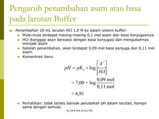 By LB & DW_Kimia ITB
Pengaruh penambahan asam atau basa
pada larutan Buffer
 Penambahan 10 mL larutan HCl 1,0 M ke dalam sistem buffer:
 Mula-mula terdapat masing-masing 0,1 mol asam dan basa konjugasinya.
 HCl dianggap akan bereaksi dengan basa konjugasi dan mengubahnya
menjadi asam
 Setelah penambahan, akan terdapat 0,09 mol basa konjuga dan 0,11 mol
asam.
 Konsentrasi baru:
 Perhatikan: tidak terlalu banyak perubahan pH dalam larutan, hampir
sama dengan semula.
 
log
0,09 mol
= 7,00 + log
0,11 mol
= 6,91
a
A
pH pK
HA

 
 
 
 