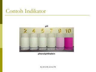 By LB & DW_Kimia ITB
Contoh Indikator
 