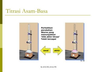 By LB & DW_Kimia ITB
Titrasi Asam-Basa
Perhatikan
perubahan
Warna yang
menunjukkan
‘titik akhir titrasi’
Telah tercapai
awal akhir
 