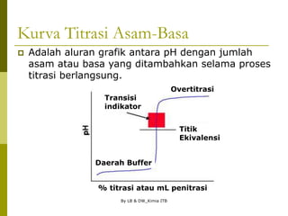 By LB & DW_Kimia ITB
Kurva Titrasi Asam-Basa
 Adalah aluran grafik antara pH dengan jumlah
asam atau basa yang ditambahkan selama proses
titrasi berlangsung.
Transisi
indikator
Overtitrasi
Titik
Ekivalensi
Daerah Buffer
% titrasi atau mL penitrasi
 