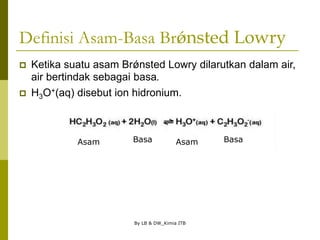 By LB & DW_Kimia ITB
Definisi Asam-Basa Brǿnsted Lowry
 Ketika suatu asam Brǿnsted Lowry dilarutkan dalam air,
air bertindak sebagai basa.
 H3O+(aq) disebut ion hidronium.
Asam Basa Basa
Asam
 