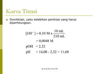 By LB & DW_Kimia ITB
Kurva Titrasi
 Overtitrasi, yaitu kelebihan penitrasi yang harus
diperhitungkan.
10 mL
[ ] 0,10 M x
210 mL
= 0,0048 M
pOH = 2,32
pH = 14,00 - 2,32 = 11,68
OH 

 
