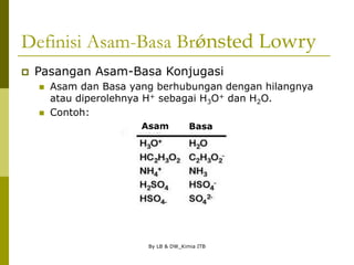 By LB & DW_Kimia ITB
Definisi Asam-Basa Brǿnsted Lowry
 Pasangan Asam-Basa Konjugasi
 Asam dan Basa yang berhubungan dengan hilangnya
atau diperolehnya H+ sebagai H3O+ dan H2O.
 Contoh:
Asam Basa
 