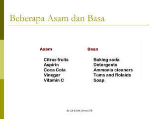 By LB & DW_Kimia ITB
Beberapa Asam dan Basa
Asam Basa
 