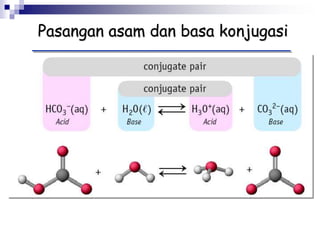 Pasangan asam dan basa konjugasi
 