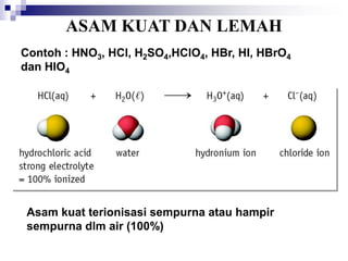 Asam kuat terionisasi sempurna atau hampir
sempurna dlm air (100%)
ASAM KUAT DAN LEMAH
Contoh : HNO3, HCl, H2SO4,HClO4, HBr, HI, HBrO4
dan HIO4
 