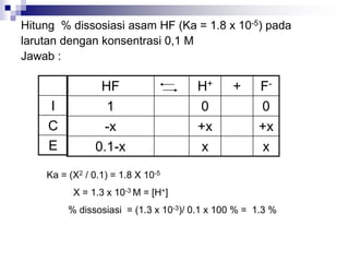 Hitung % dissosiasi asam HF (Ka = 1.8 x 10-5) pada
larutan dengan konsentrasi 0,1 M
Jawab :
HF H+ + F-
1 0 0
-x +x +x
0.1-x x x
I
C
E
Ka = (X2 / 0.1) = 1.8 X 10-5
X = 1.3 x 10-3 M = [H+]
% dissosiasi = (1.3 x 10-3)/ 0.1 x 100 % = 1.3 %
 