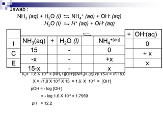 Jawab :
NH3 (aq) + H2O (l) NH4
+ (aq) + OH- (aq)
H2O (l) H+ (aq) + OH- (aq)
NH3(aq) + H2O (l) NH4
+(aq)
15 - 0
-x - +x
15-x - x
I
C
E
Kb= 1.8 X 10-5 = [NH4+][OH-]/[NH3]= (x)(x)/ 15-x = x2/15.0
X = √1,8 X 10-5 X 15 = 1.6 X 10-2 = [OH-]
pOH = - log [OH-]
= - log 1.6 X 10-2 = 1.7959
pH = 12.2
+ OH-(aq)
0
+ x
x
 