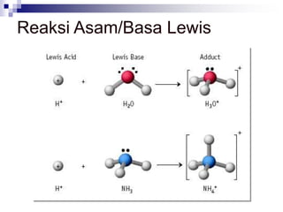 Reaksi Asam/Basa Lewis
 
