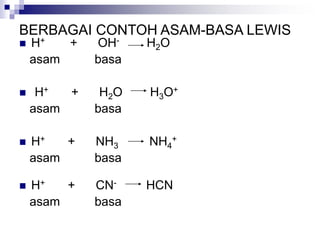 BERBAGAI CONTOH ASAM-BASA LEWIS
 H+ + OH- H2O
asam basa
 H+ + H2O H3O+
asam basa
 H+ + NH3 NH4
+
asam basa
 H+ + CN- HCN
asam basa
 