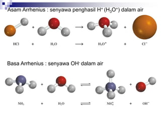 Asam Arrhenius : senyawa penghasil H+ (H3O+) dalam air
Basa Arrhenius : senyawa OH- dalam air
 