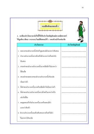 10
แบบฝึกทักษะตอนที่ 1
1. จงเขียนประโยคภาษาต่อไปนี้ให้เป็นประโยคสัญลักษณ์ทางคณิตศาสตร์
ให้ถูกต้อง (ข้อละ 1 คะแนน) โดยมีข้อตกลงให้ x แทนตัวแปรในแต่ละข้อ
ประโยคภาษา ประโยคสัญลักษณ์
1. ผลบวกของจานวนหนึ่งกับห้าคูณสองมีค่ามากกว่าสิบสอง
2. จานวนจานวนหนึ่งหารด้วยห้ามีค่ามากกว่าหรือเท่ากับ
สิบสอง
3. สามเท่าของจานวนจานวนหนึ่งบวกเจ็ดมีค่าไม่มากกว่า
ยี่สิบเอ็ด
4. สองเท่าของผลบวกของจานวนจานวนหนึ่งกับแปด
น้อยกว่าห้า
5. สี่เท่าของจานวนหนึ่งบวกด้วยเจ็ดมีค่าไม่น้อยกว่าเก้า
6. สี่เท่าของจานวนจานวนหนึ่งหารด้วยเก้ามากกว่าหรือ
เท่ากับยี่สิบ
7. ผลคูณของห้ากับจานวนหนึ่งบวกด้วยสองมีค่า
มากกว่าสิบห้า
8. จานวนจานวนหนึ่งลบด้วยสิบสองหารด้วยห้ามีค่า
ไม่มากกว่าสิบแปด
……………………………………..
……………………………………..
……………………………………..
……………………………………..
……………………………………..
……………………………………..
……………………………………..
……………………………………..
 
