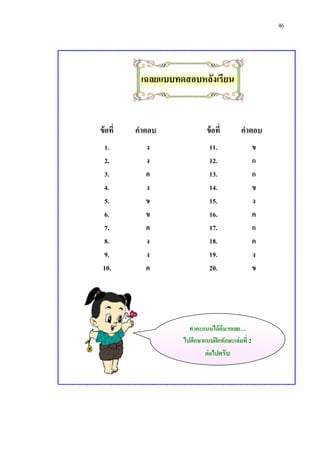 46
เฉลยแบบทดสอบหลังเรียน
ข้อที่ คาตอบ ข้อที่ คาตอบ
1. ง 11. ข
2. ง 12. ก
3. ค 13. ก
4. ง 14. ข
5. ข 15. ง
6. ข 16. ค
7. ค 17. ก
8. ง 18. ค
9. ง 19. ง
10. ค 20. ข
ทาคะแนนได้ดีมากเลย…
ไปศึกษาแบบฝึกทักษะเล่มที่ 2
ต่อไปครับ
 