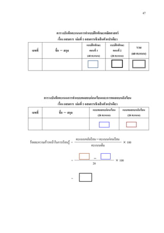 47
ตารางบันทึกคะแนนการทาแบบฝึกทักษะคณิตศาสตร์
เรื่อง อสมการ เล่มที่ 1 อสมการเชิงเส้นตัวแปรเดียว
เลขที่ ชื่อ  สกุล
แบบฝึกทักษะ
ตอนที่ 1
(40 คะแนน)
แบบฝึกทักษะ
ตอนที่ 2
(20 คะแนน)
รวม
(60 คะแนน)
ตารางบันทึกคะแนนการทาแบบทดสอบก่อนเรียนและการทดสอบหลังเรียน
เรื่อง อสมการ เล่มที่ 1 อสมการเชิงเส้นตัวแปรเดียว
เลขที่ ชื่อ  สกุล
แบบทดสอบก่อนเรียน
(20 คะแนน)
แบบทดสอบหลังเรียน
(20 คะแนน)
ร้อยละความก้าวหน้าในการเรียนรู้ =
คะแนนหลังเรียนคะแนนก่อนเรียน
 100
คะแนนเต็ม
=   100
20
=
 