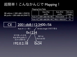 超簡単！こんなかんじで Mapping！
                                   Mapping Rule Table
                                              Rule IPv6         Rule IPv4    EA-bits
BR address = 2001:db8::1 (MAP-E)                preﬁx             preﬁx      length
BR preﬁx = 2001:db8::/64 (MAP-T)
                                   Rule #1 2001:db8:100::/40  192.0.2.0/24     16
                                   Rule #2 2001:db8:200::/40 198.51.100.0/24   16


    CE          2001:db8:112:3400::/56
                 Rule #1 と一致！             EA-bits length 分切り取る

                           0x1234
            切り取った分を
                                           残りは
           Rule IPv4 preﬁx に
                                         Port-set ID
             左から埋める

           192.0.2.18                 0x34
 