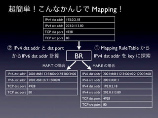 超簡単！こんなかんじで Mapping！
                         IPv4 dst addr 192.0.2.18
                         IPv4 src addr 203.0.113.80
                         TCP dst port 4928
                         TCP src port 80


② IPv4 dst addr と dst port                                  ① Mapping Rule Table から
  からIPv6 dst addr 計算                         BR            IPv4 dst addr を key に探索
                       MAP-T の場合                           MAP-E の場合

IPv6 dst addr 2001:db8:112:3400:c0:2:1200:3400      IPv6 dst addr 2001:db8:112:3400:c0:2:1200:3400
IPv6 src addr 2001:db8::cb:71:5000:0                IPv6 src addr 2001:db8::1
TCP dst port 4928                                   IPv4 dst addr 192.0.2.18
TCP src port 80                                     IPv4 src addr 203.0.113.80
                                                    TCP dst port 4928
                                                    TCP src port 80
 