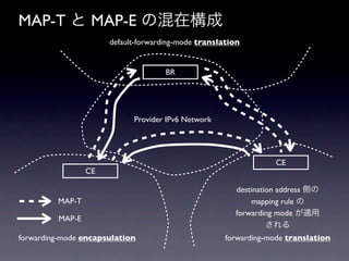 MAP-T と MAP-E の混在構成
                      default-forwarding-mode translation


                                     BR




                            Provider IPv6 Network




                                                                  CE
                 CE

                                                       destination address 側の
         MAP-T                                             mapping rule の
                                                       forwarding mode が適用
         MAP-E
                                                                される
forwarding-mode encapsulation                        forwarding-mode translation
 