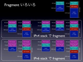 IPv4 Header                IPv4 Header


 Fragment いろいろ
                                                                                                20 byte                     20 byte
                                                                                                          (oﬀset 1472)                  (oﬀset 0)

                                                                                                                             8 byte   UDP Header
                                                                                                             DATA




                                                                                                                                                      1500 byte
                                                                                               528 byte
                                                                                                          (1473 2000)


                                                                                                                                          DATA
                                                                                                                          1472 byte
                                                                                                                                        (1 1472)




 40 byte   IPv6 Header       40 byte   IPv6 Header                    40 byte   IPv6 Header     40 byte   IPv6 Header       40 byte   IPv6 Header

            IPv4 Header                IPv4 Header                               IPv4 Header               IPv4 Header                IPv4 Header
 20 byte                     20 byte                                  20 byte                   20 byte                     20 byte
           (oﬀset 1432)                  (oﬀset 0)                              (oﬀset 1472)              (oﬀset 1432)                  (oﬀset 0)
                                                                                                             DATA


                                                       1460 byte




                                                                                                                                                      1460 byte
              DATA            8 byte   UDP Header                                  DATA         40 byte                      8 byte   UDP Header
568 byte                                                             528 byte                             (1433 1472)
           (1433 2000)                                                          (1473 2000)

                                           DATA                                                                                           DATA
                           1432 byte                                                                                      1432 byte

                                                                   IPv4 stack で fragment
                                         (1 1432)                                                                                       (1 1432)




 40 byte   IPv6 Header       40 byte   IPv6 Header                    40 byte   IPv6 Header     40 byte   IPv6 Header       40 byte   IPv6 Header

           IPv6 Frag Hdr               IPv6 Frag Hdr                             IPv4 Header              IPv6 Frag Hdr               IPv6 Frag Hdr
  8 byte                      8 byte                                  20 byte                    8 byte                      8 byte
            (oﬀset 1232)                 (oﬀset 0)                              (oﬀset 1472)               (oﬀset 1232)                 (oﬀset 0)
                                       IPv4 Header                                                                                    IPv4 Header
                                                       1280 byte




                                                                                                                                                      1280 byte
              DATA           20 byte                                               DATA                      DATA           20 byte
796 byte                                 (oﬀset 0)                   528 byte                  268 byte                                 (oﬀset 0)
           (1205 2000)                                                          (1473 2000)               (1205 1472)
                              8 byte   UDP Header                                                                            8 byte   UDP Header



                                           DATA                                                                                           DATA
                           1204 byte                                                                                      1204 byte

                                                                   IPv6 stack で fragment
                                         (1 1204)                                                                                       (1 1204)
 